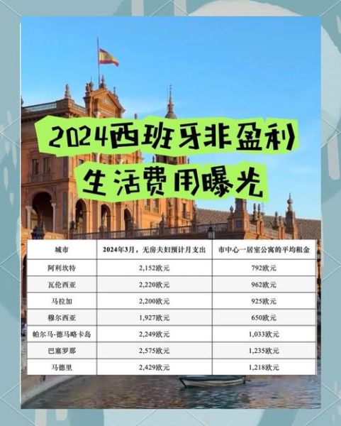 移民西班牙条件_移民西班牙费用