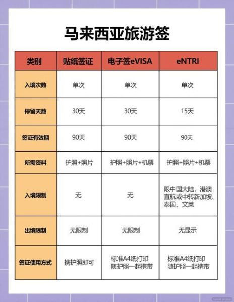 移民马来西亚怎么样_马来西亚移民优缺点