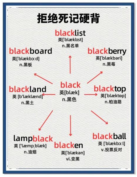 黑板是什么词语_黑板是名词还是动词