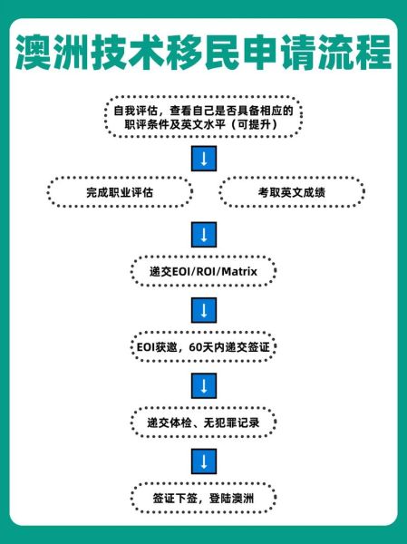 188a澳洲移民条件_申请流程