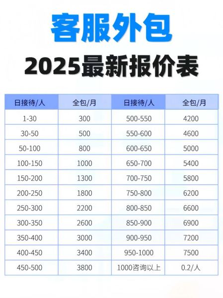 如何挑选靠谱的SEO外包公司_外包SEO服务价格一般多少