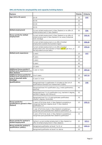 新西兰移民条件_如何满足新西兰技术移民打分