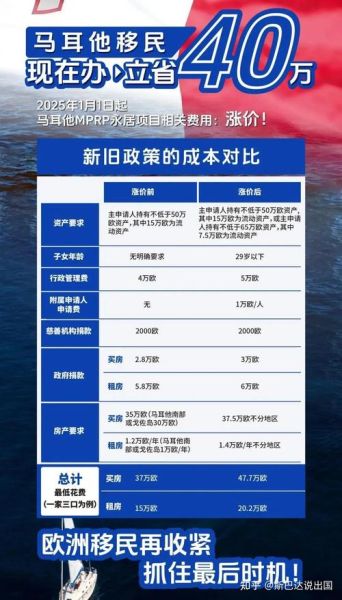 马耳他移民条件_马耳他移民多少钱