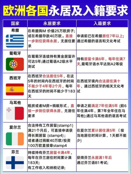 怎么能移民_移民需要哪些条件