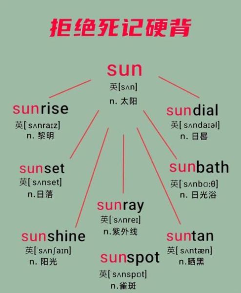 太阳词语AABB式有哪些_如何快速记忆