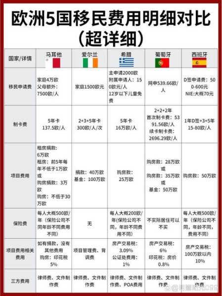 北京欧洲移民条件_北京欧洲移民费用