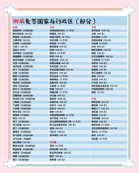 挪威移民条件_挪威移民需要多少钱