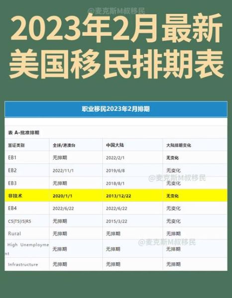 美国移民排期最新进展_如何查询优先日期