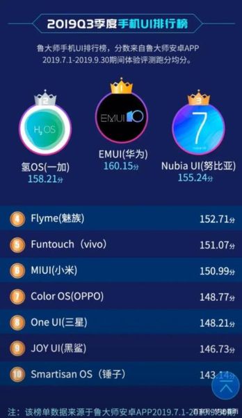 手机系统排行_哪个系统最好用
