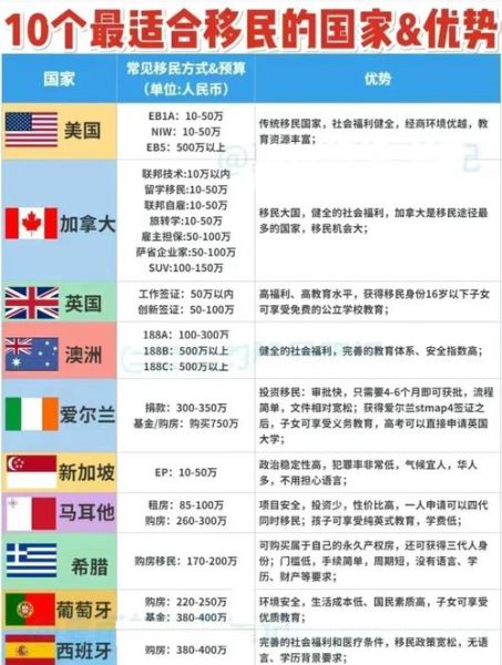 移民最快国家有哪些_最快移民国家排名