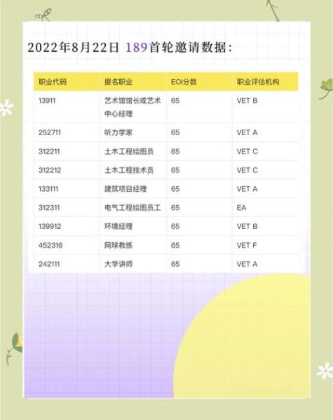 澳洲技术移民最新政策_如何打分才能获邀