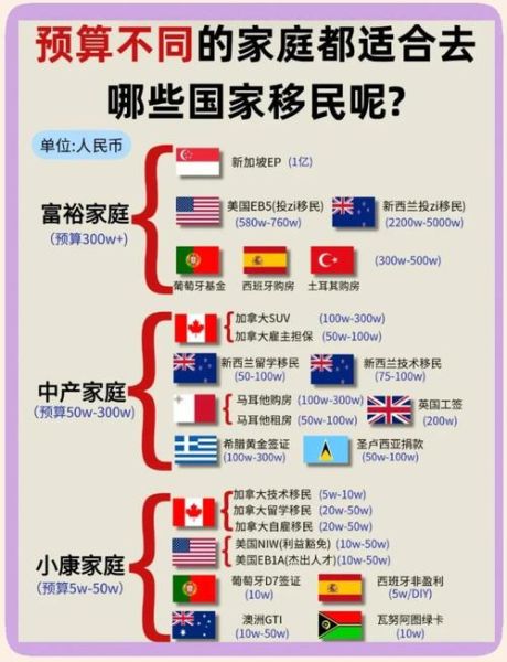 移民容易的国家有哪些_移民门槛最低的国家