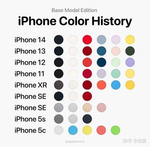iphone15值得买吗_iphone15和14区别