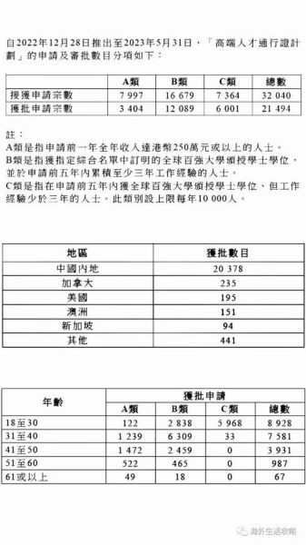 香港移民多少钱_香港移民费用明细