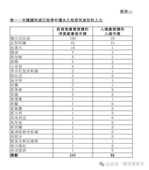 香港移民多少钱_香港移民费用明细