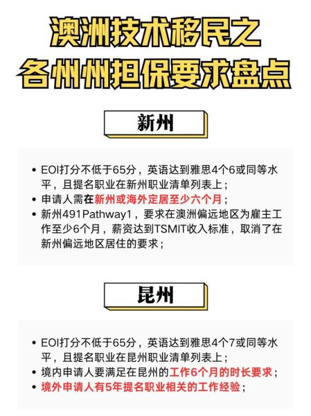 澳洲技术移民州担保条件_如何提高获邀概率