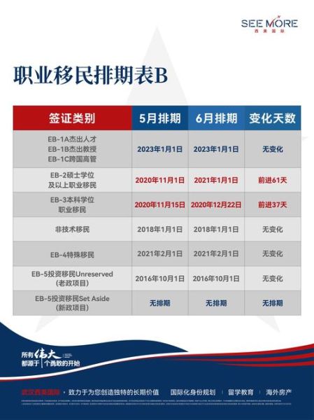 美国移民排期如何查询_2024年6月最新排期怎么看