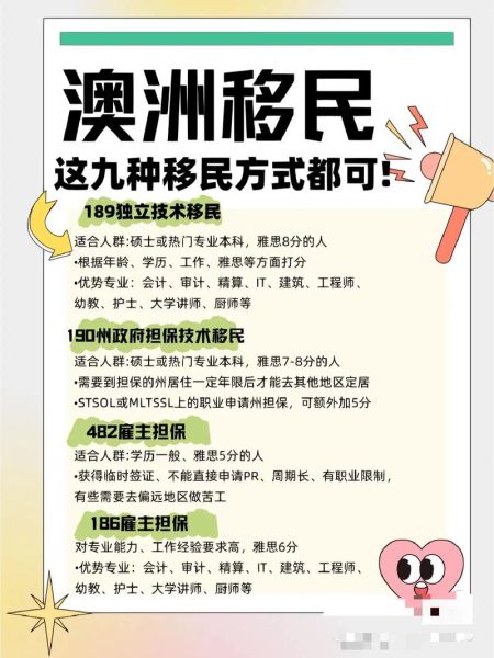 如何澳洲移民_澳洲移民条件有哪些