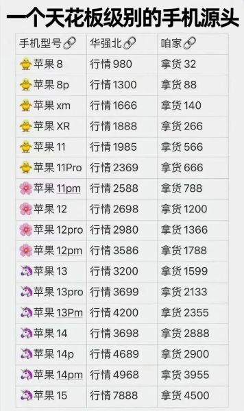 手机报价哪里查_最新手机价格走势