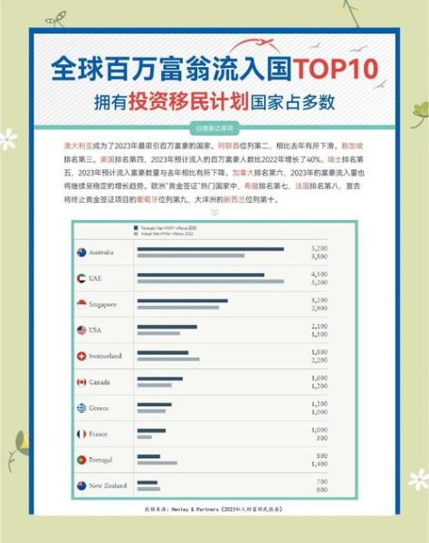 投资移民哪个国家好_投资移民需要多少钱