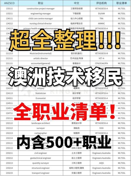 澳洲技工移民条件_澳洲技工移民职业清单