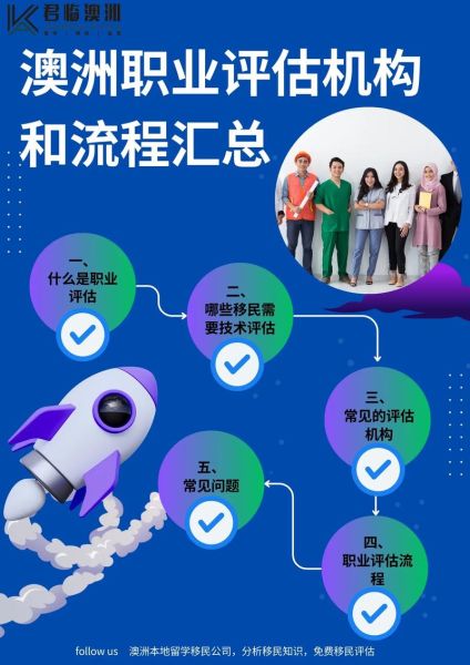 澳大利亚计算机移民条件_澳洲IT职业评估流程