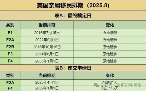 劳工移民美国条件_美国劳工移民排期多久
