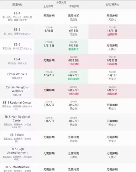 劳工移民美国条件_美国劳工移民排期多久
