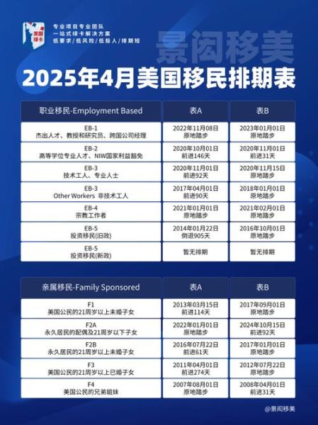 劳工移民美国条件_美国劳工移民排期多久