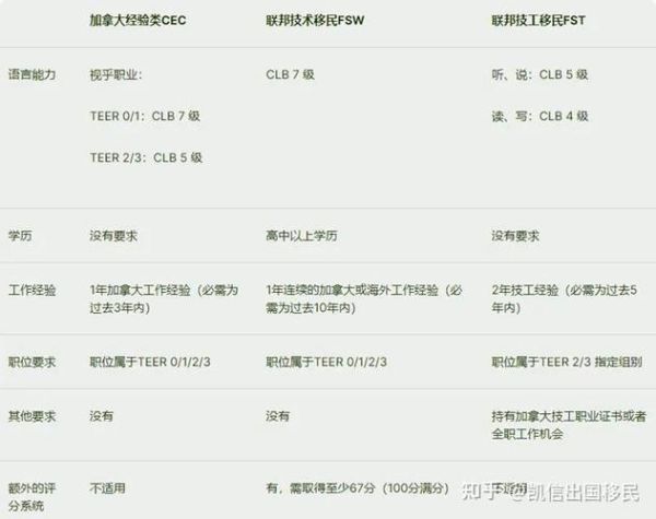 移民加拿大需要多少钱_加拿大移民条件有哪些