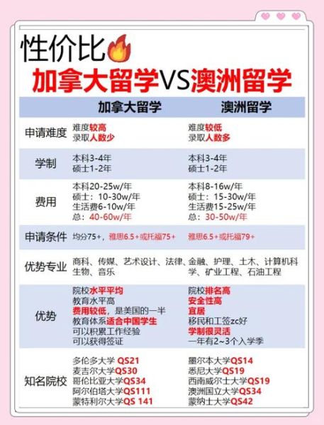 加拿大和澳大利亚移民政策哪个好_技术移民门槛对比