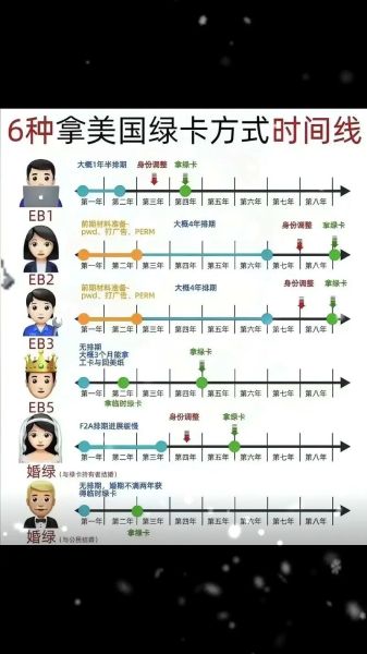 美国移民需要多长时间_绿卡申请周期多久