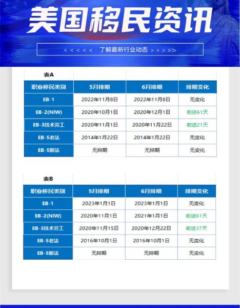 美国移民需要多长时间_绿卡申请周期多久