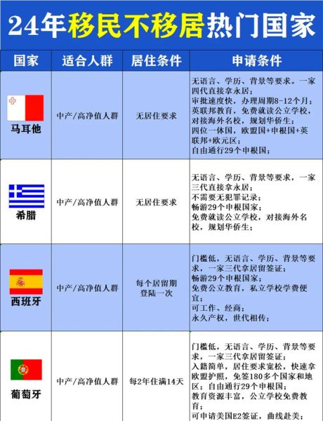 移民申根国家条件_移民申根国家费用