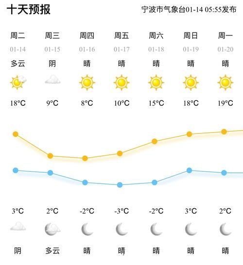 天气_天气预报准确吗