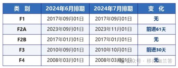 eb2移民条件有哪些_eb2移民排期多久