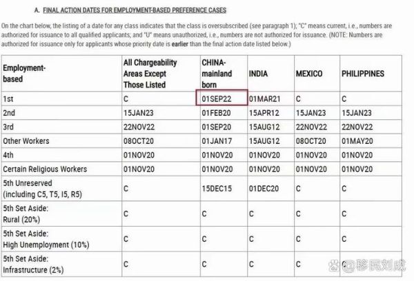eb2移民条件有哪些_eb2移民排期多久