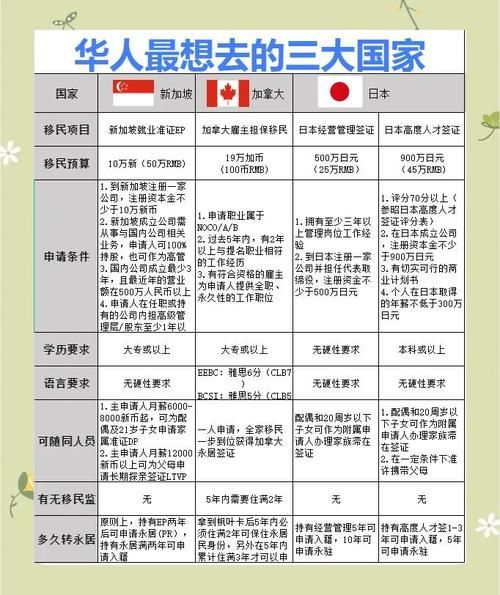 为什么都想移民_移民哪个国家好