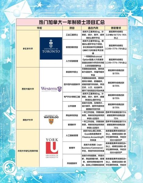 加拿大移民怎么办_加拿大移民条件有哪些