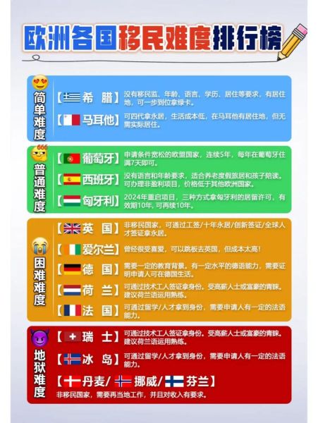 欧洲移民难_如何申请庇护