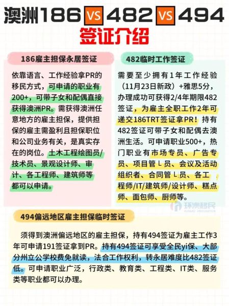 雇主担保移民澳洲条件_如何申请186签证