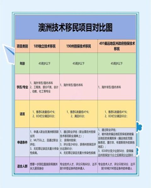 技术移民中介哪家好_澳洲技术移民流程