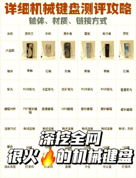 如何挑选适合自己的机械键盘_机械键盘轴体区别