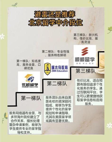 北京移民中介哪家好_北京移民中介名单