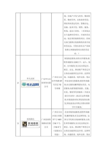 北京移民中介哪家好_北京移民中介名单