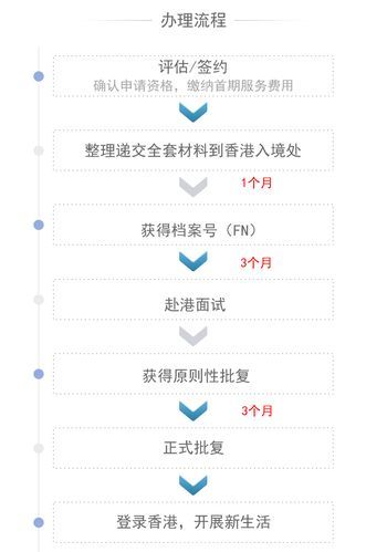 大连技术移民条件_如何申请流程