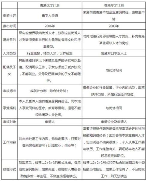 大连技术移民条件_如何申请流程