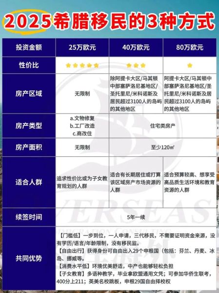 希腊购房移民好处_希腊买房移民值不值