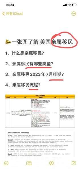 移民怎么办_移民流程详解