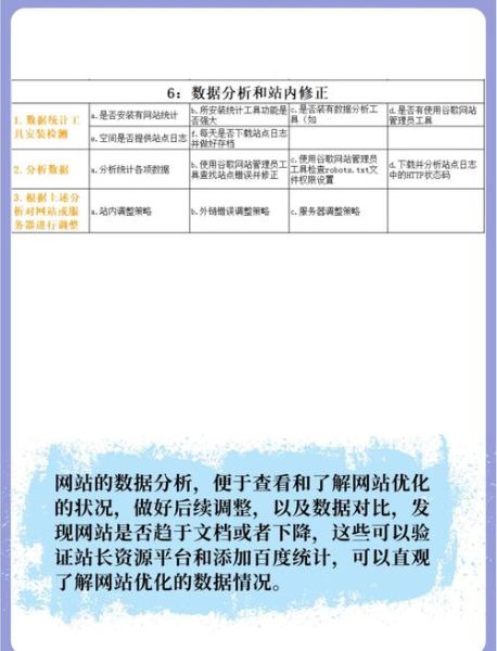 如何优化网站SEO_提升排名的实用技巧